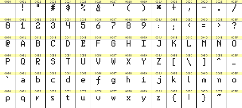 5×8英文点阵字体 ddL58AB1077