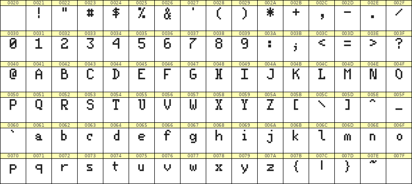 5×8英文点阵字体 ddL58AB1079