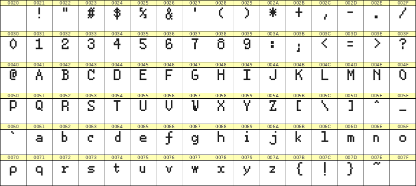 5×8英文点阵字体 ddL58AB1080