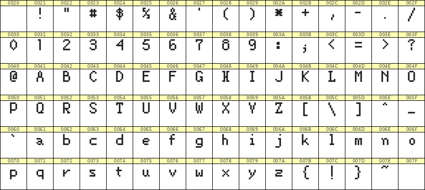 5×8英文点阵字体 ddL58AB1082