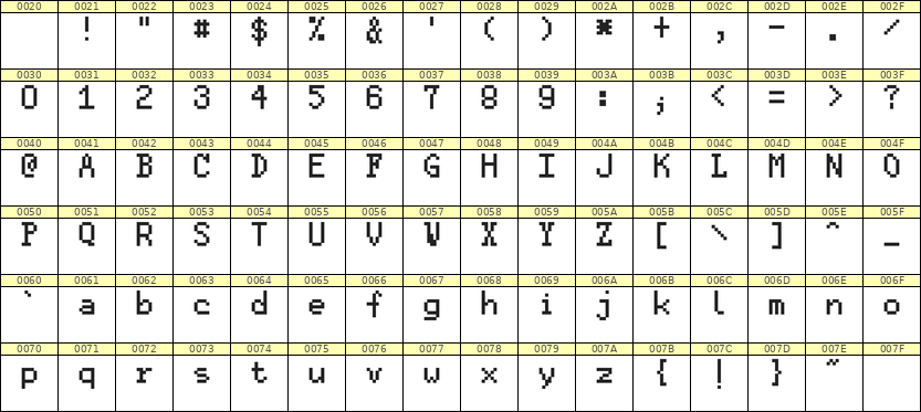 5×8英文点阵字体 ddL58AB1086