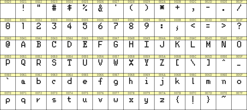 5×8英文点阵字体 ddL58AB1089
