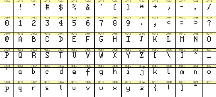 5×8英文点阵字体 ddL58AB1090