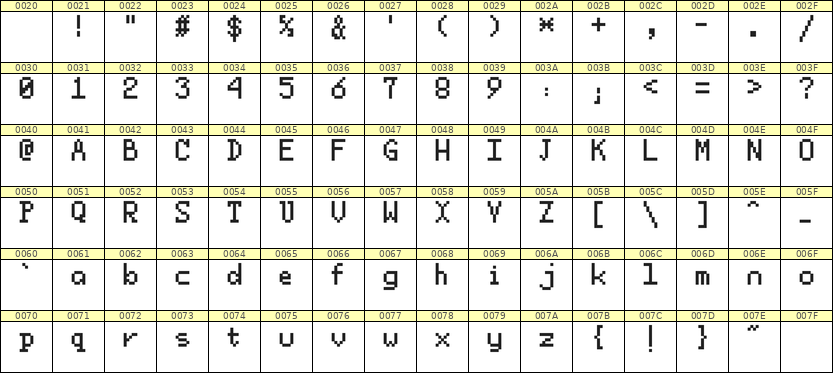5×8英文点阵字体 ddL58AB1093