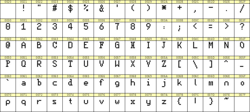 5×8英文点阵字体 ddL58AB1095