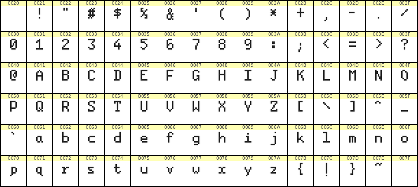 5×8英文点阵字体 ddL58AB1096