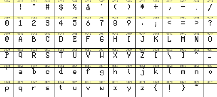 5×8英文点阵字体 ddL58AB1105
