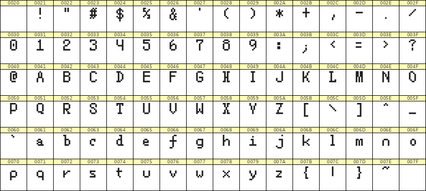 5×8英文点阵字体 ddL58AB1109