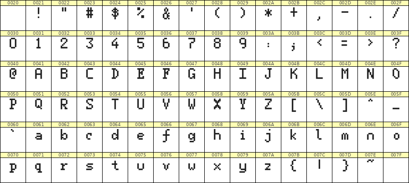 5×8英文点阵字体 ddL58AB1114
