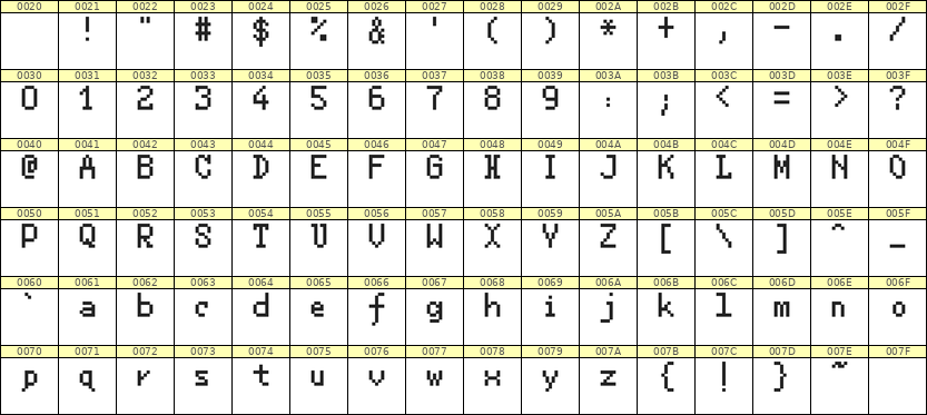 5×8英文点阵字体 ddL58AB1116