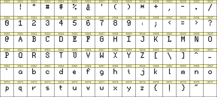 5×8英文点阵字体 ddL58AB1120