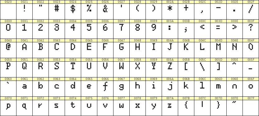 5×8英文点阵字体 ddL58AB1124
