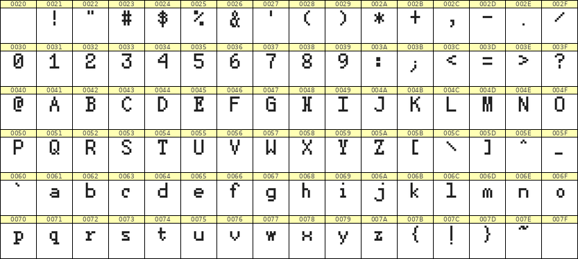 5×8英文点阵字体 ddL58AB1125