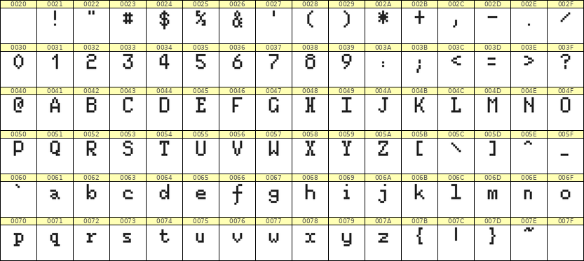 5×8英文点阵字体 ddL58AB1127
