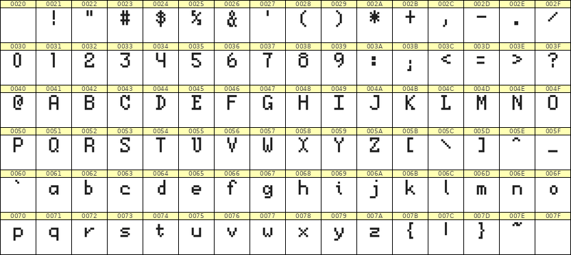 5×8英文点阵字体 ddL58AB1128