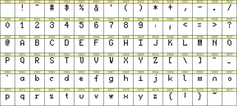 5×8英文点阵字体 ddL58AB1130