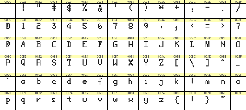 5×8英文点阵字体 ddL58AB1138