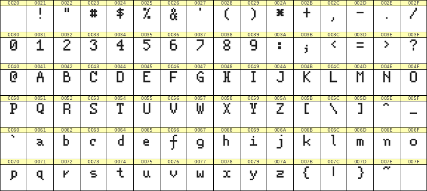 5×8英文点阵字体 ddL58AB1140