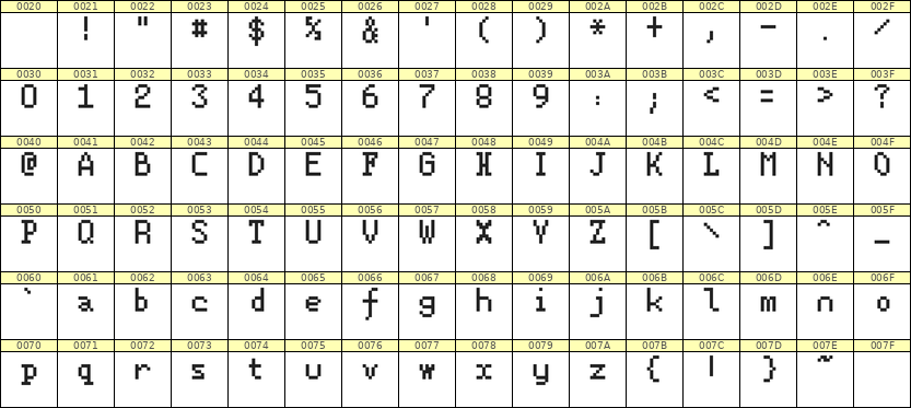 5×8英文点阵字体 ddL58AB1142