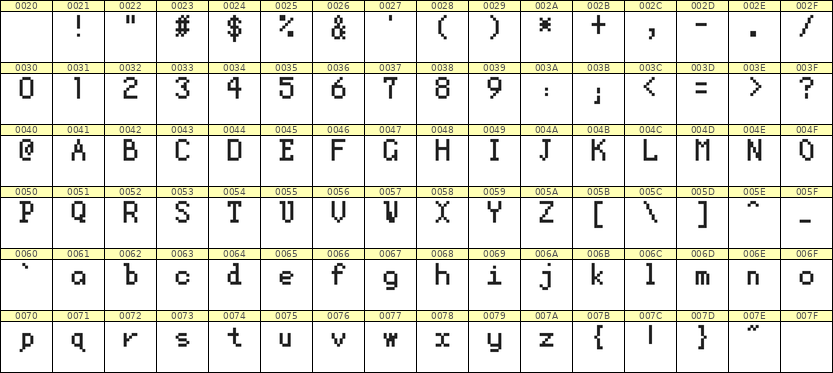 5×8英文点阵字体 ddL58AB1148
