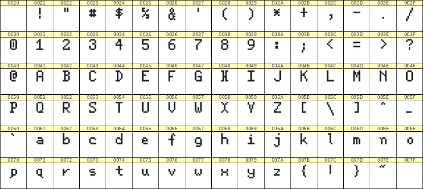 5×8英文点阵字体 ddL58AB1149