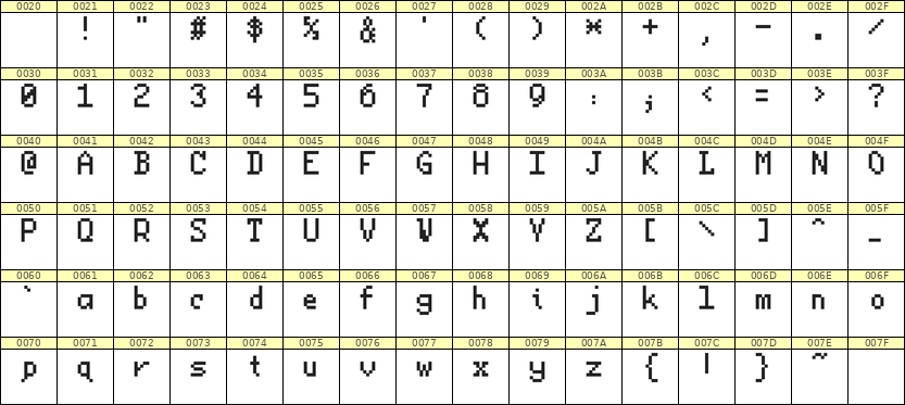 5×8英文点阵字体 ddL58AB1151