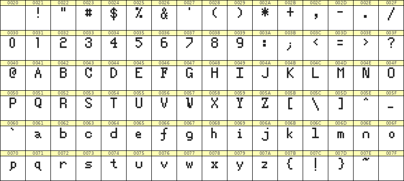 5×8英文点阵字体 ddL58AB1155