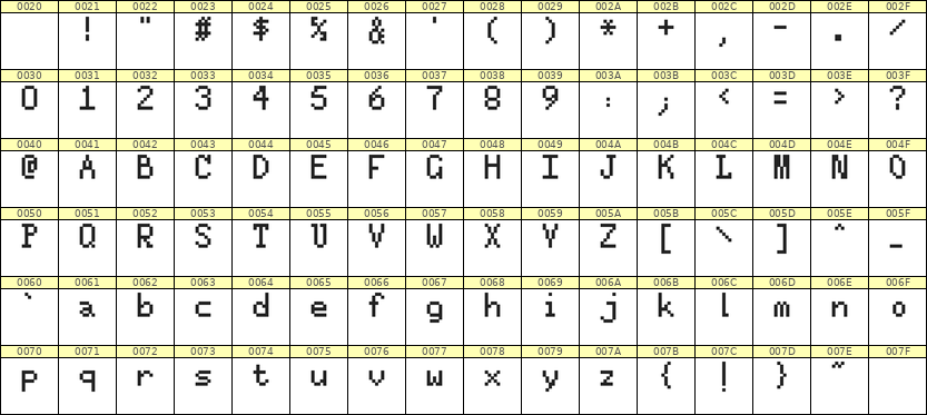 5×8英文点阵字体 ddL58AB1156