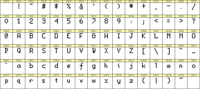 5×8英文点阵字体 ddL58AB1158