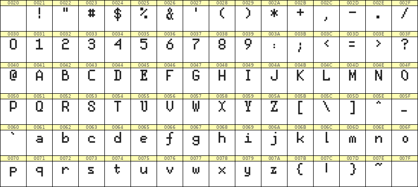 5×8英文点阵字体 ddL58AB1161