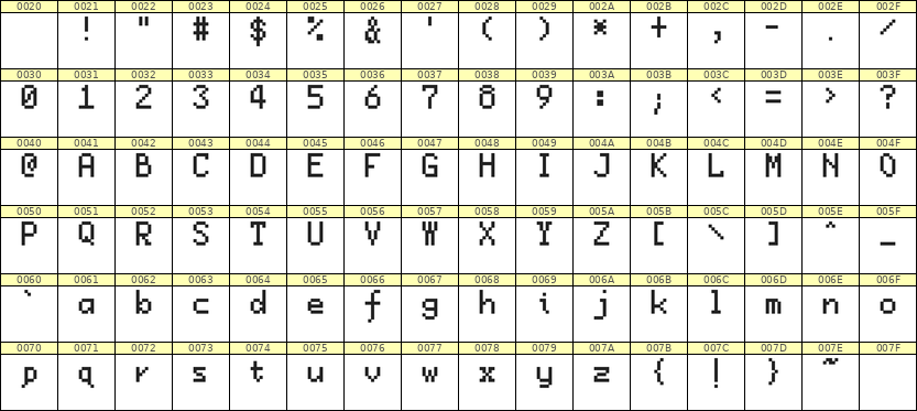 5×8英文点阵字体 ddL58AB1163