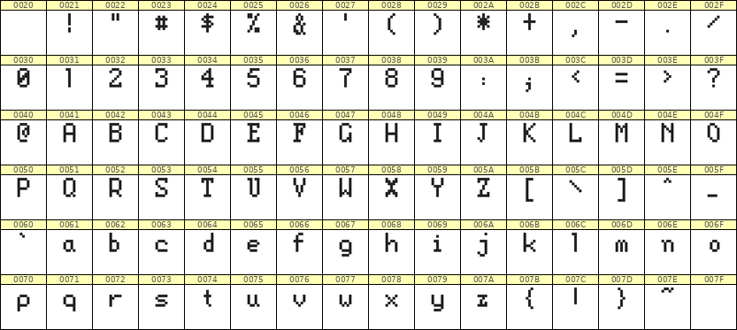 5×8英文点阵字体 ddL58AB1170