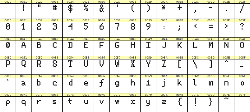 5×8英文点阵字体 ddL58AB1171