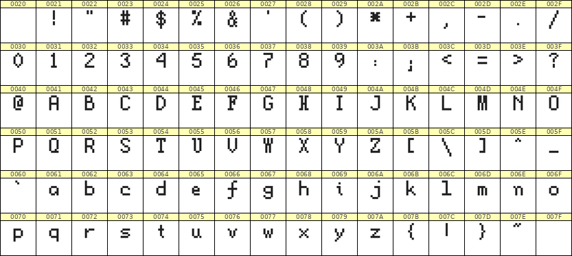 5×8英文点阵字体 ddL58AB1173