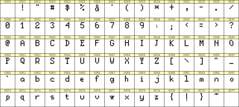 5×8英文点阵字体 ddL58AB1174