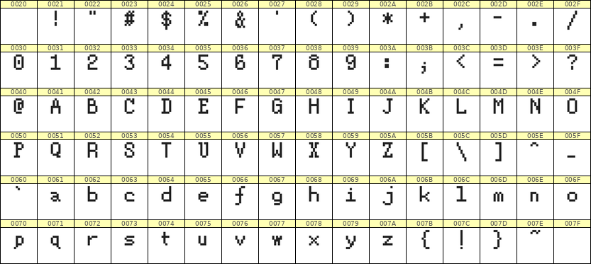 5×8英文点阵字体 ddL58AB1180