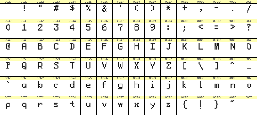 5×8英文点阵字体 ddL58AB1184