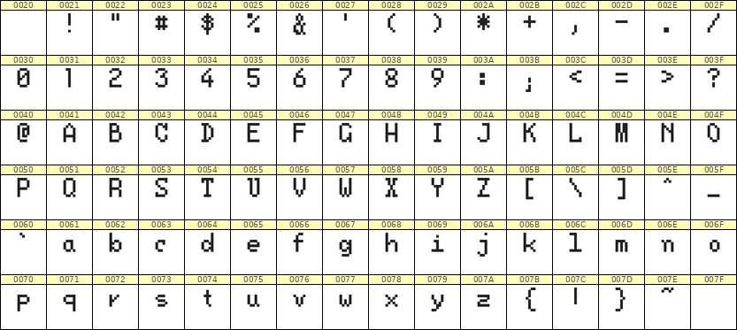 5×8英文点阵字体 ddL58AB1188