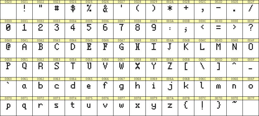 5×8英文点阵字体 ddL58AB1189