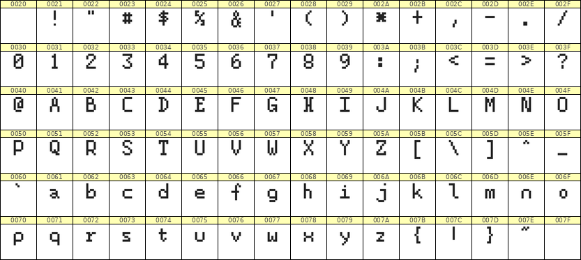 5×8英文点阵字体 ddL58AB1190