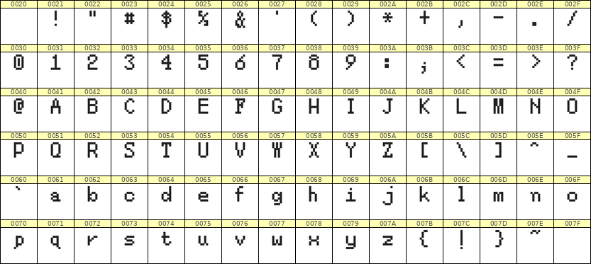 5×8英文点阵字体 ddL58AB1191
