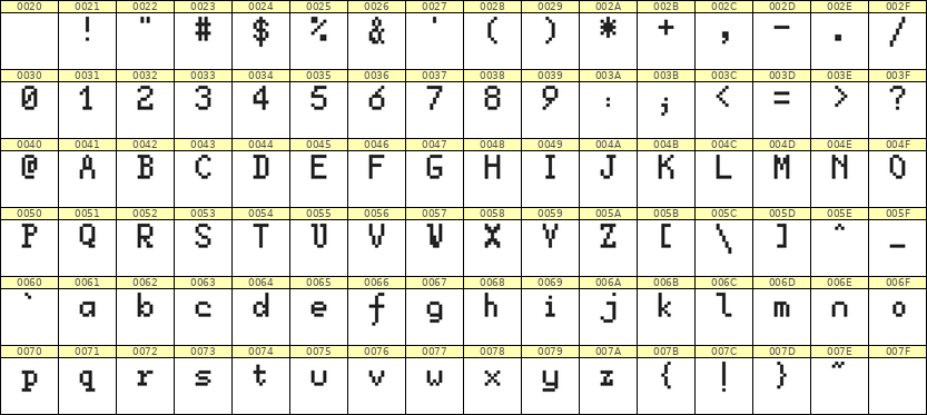5×8英文点阵字体 ddL58AB1192