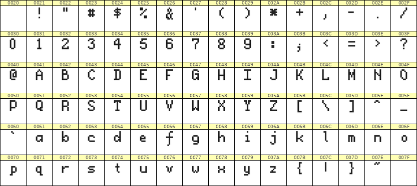 5×8英文点阵字体 ddL58AB1194