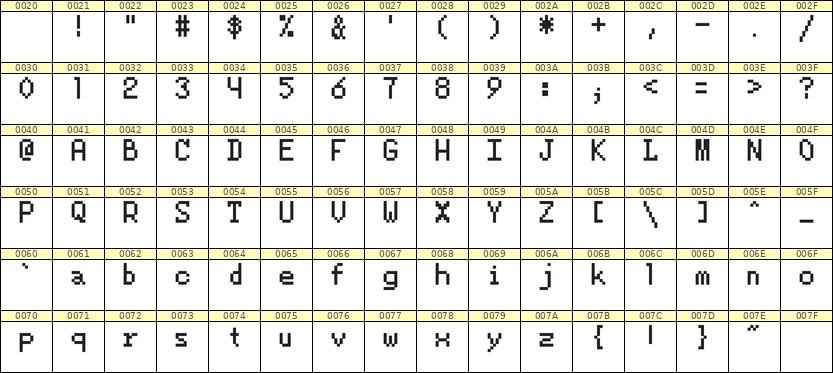 5×8英文点阵字体 ddL58AB1195