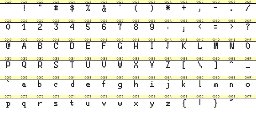 5×8英文点阵字体 ddL58AB1196