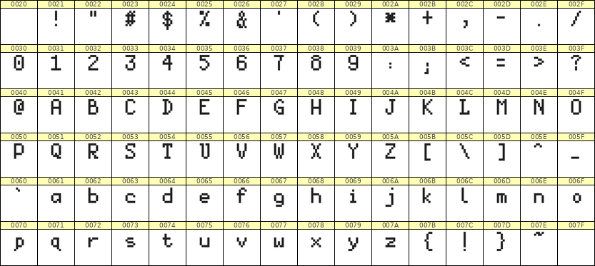 5×8英文点阵字体 ddL58AB1205