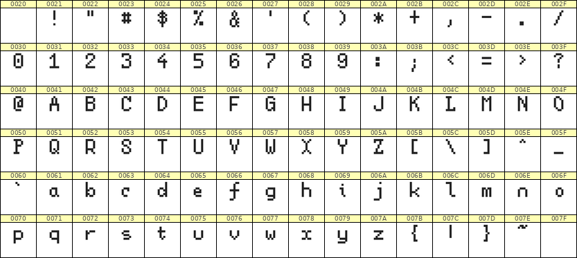 5×8英文点阵字体 ddL58AB1208