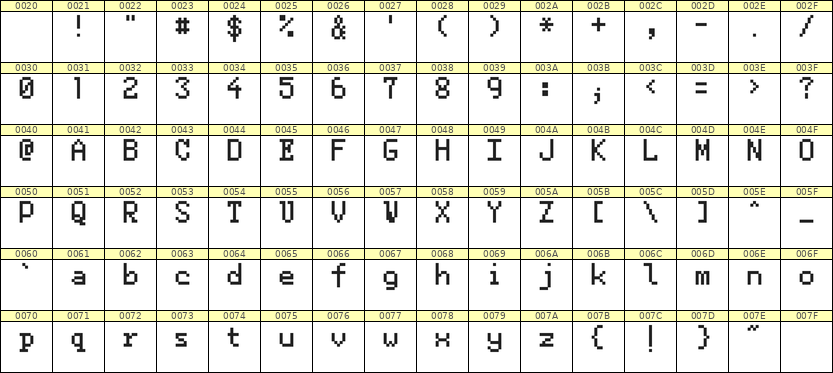 5×8英文点阵字体 ddL58AB1213
