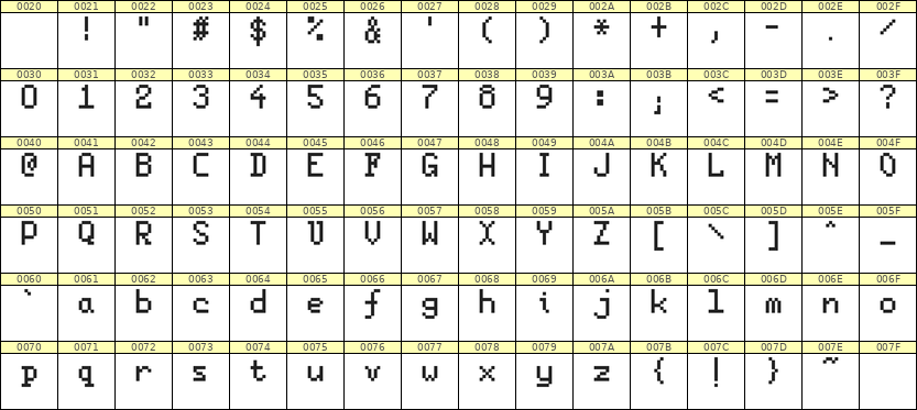 5×8英文点阵字体 ddL58AB1217