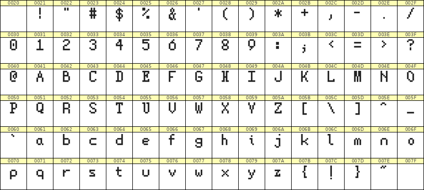 5×8英文点阵字体 ddL58AB1220